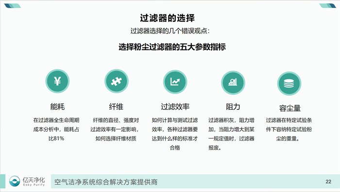 学而不止、向新前行！亿天净化过滤器技术及行业应用培训圆满结束！