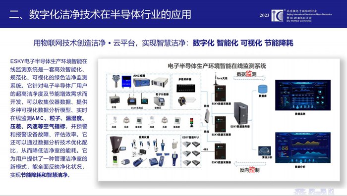 亿天净化总经理夏群艳出席2023 IC WORLD并发表主题演讲