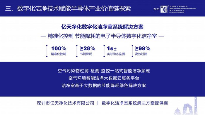 亿天净化总经理夏群艳出席2023 IC WORLD并发表主题演讲