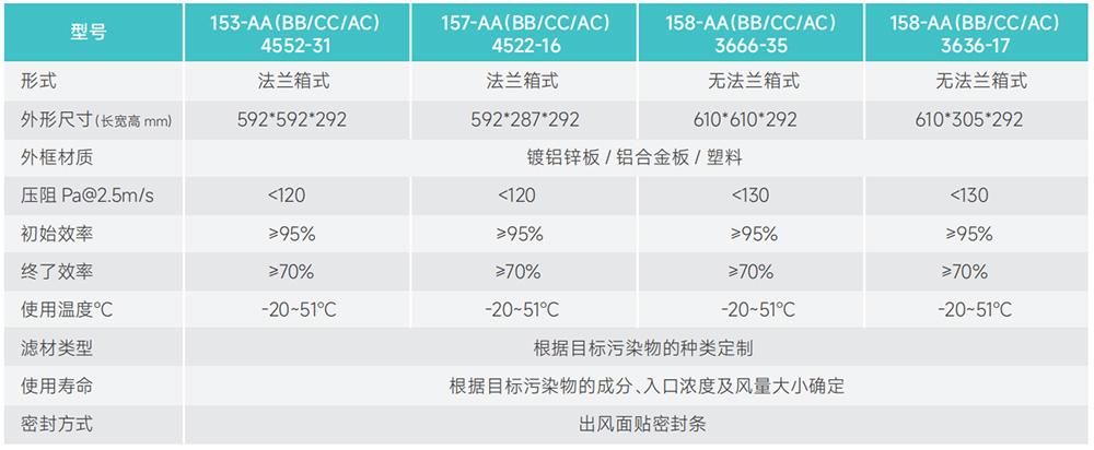 箱式化学过滤器