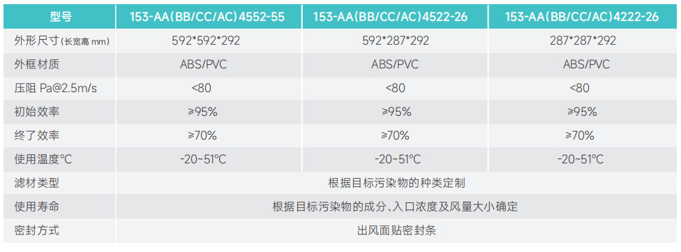 W型化学过滤器