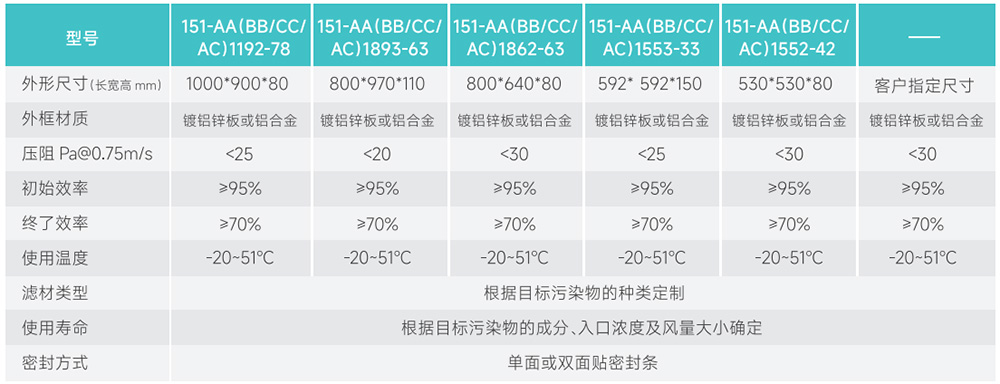 V型化学过滤模块