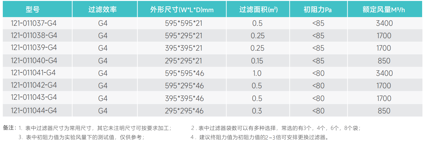 尺寸参数