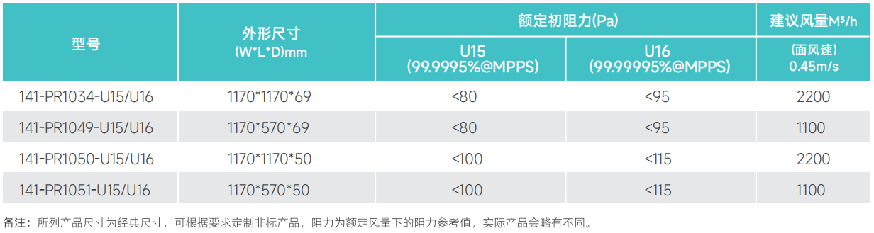 尺寸参数