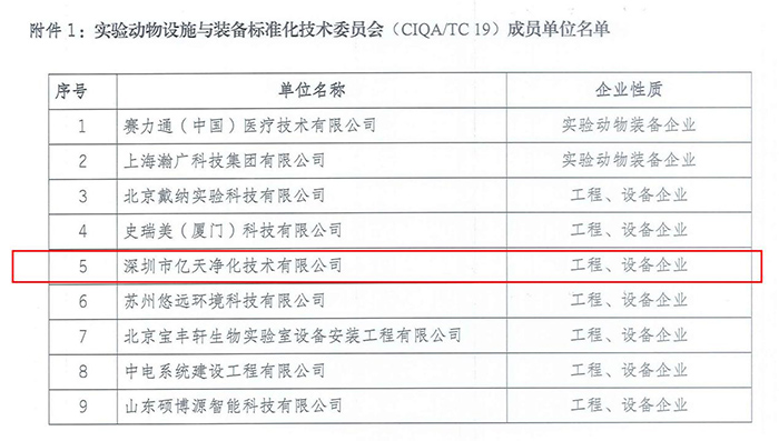 实验动物设施与装备标准化技术委员会(CIQA/TC 19)成员单位名单