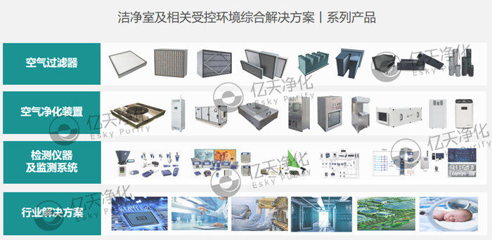 亿天净化洁净技术应用综合解决方案--诊断式应用服务