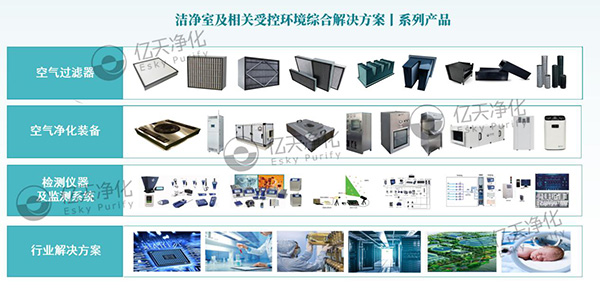 亿天净化成为中国工程建设标准化协会电子工程分会首届会员单位