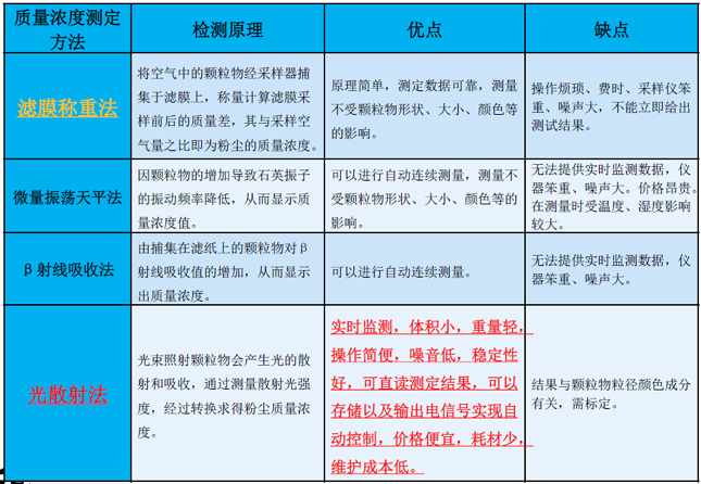 哪个牌子的粉尘检测仪好