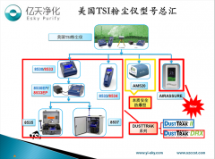 粉检测尘仪的品牌有哪些？